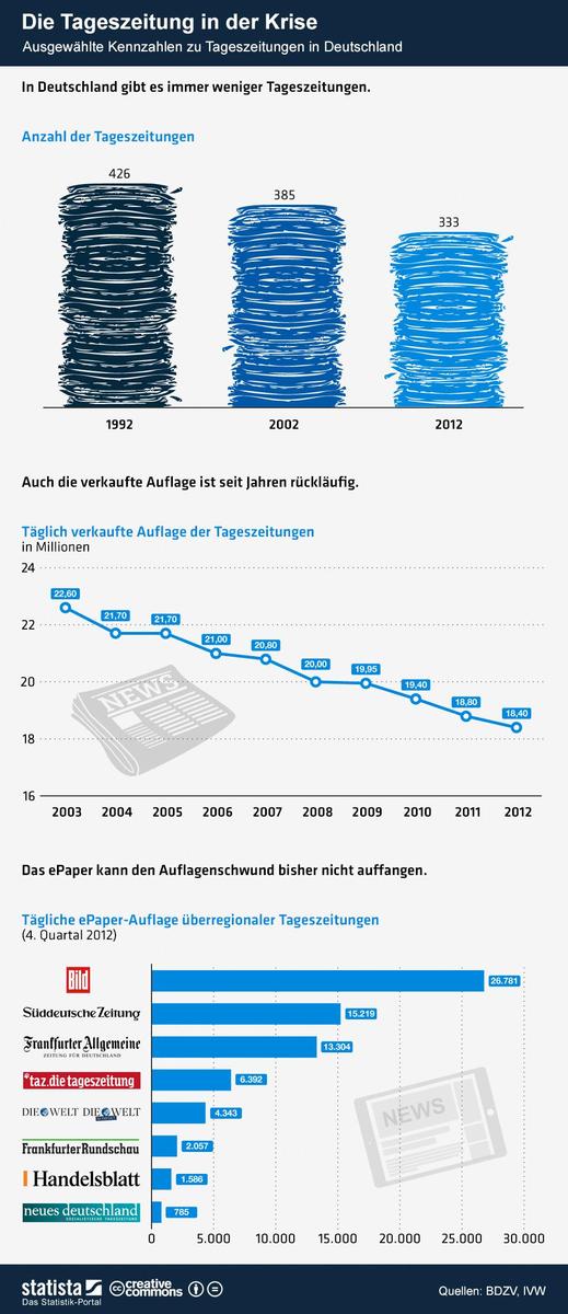 fd0042 infografik 714 Die Tageszeitung i