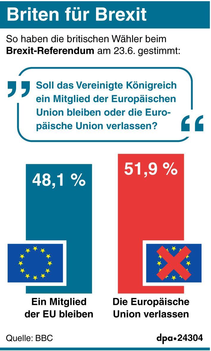 brexit ergebnis 1466751992