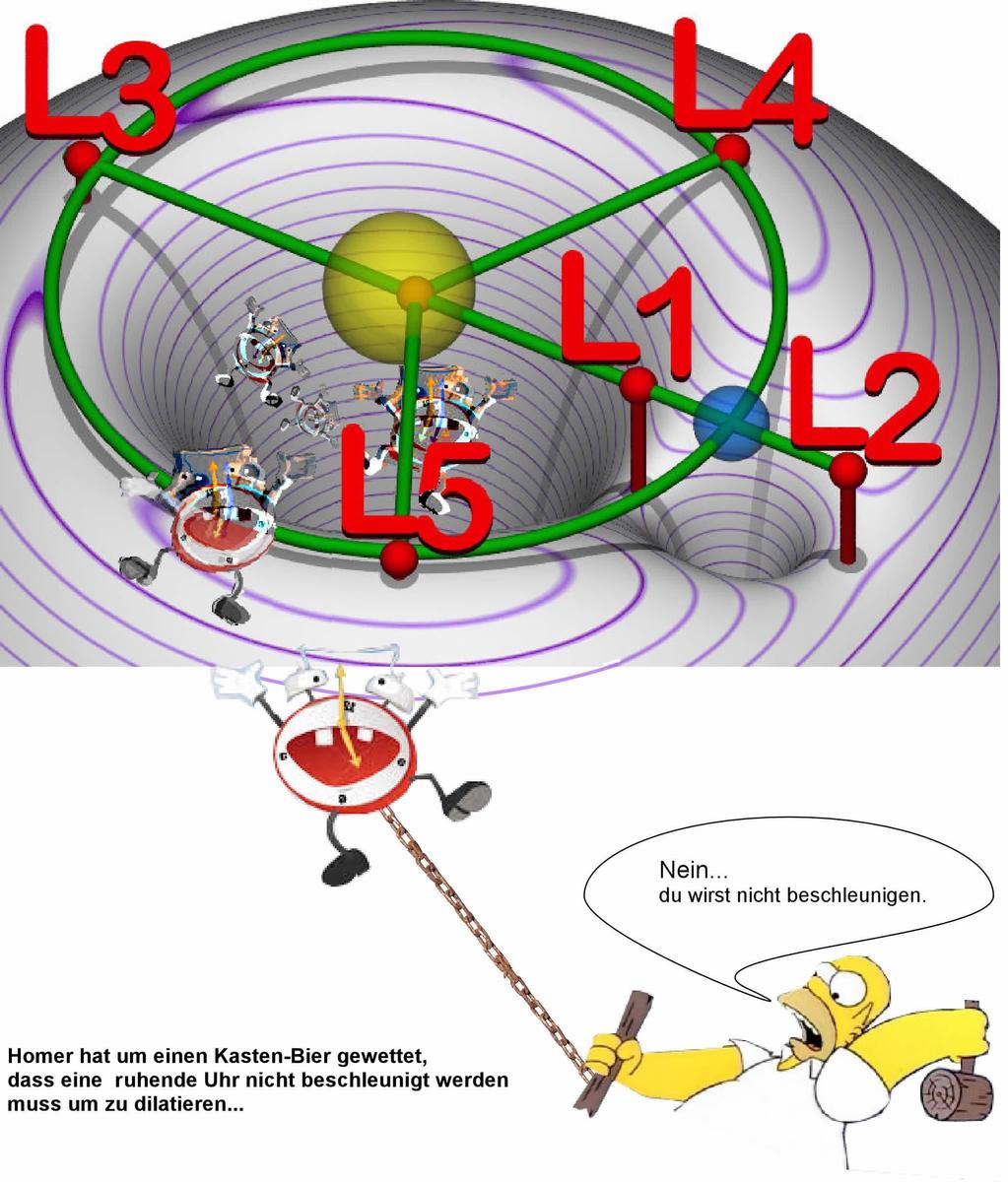 415d3e8ec8 Homer beweist das Einstein do