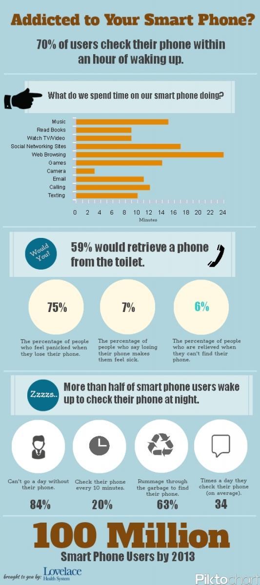 Smart Phone Addiction - LHS