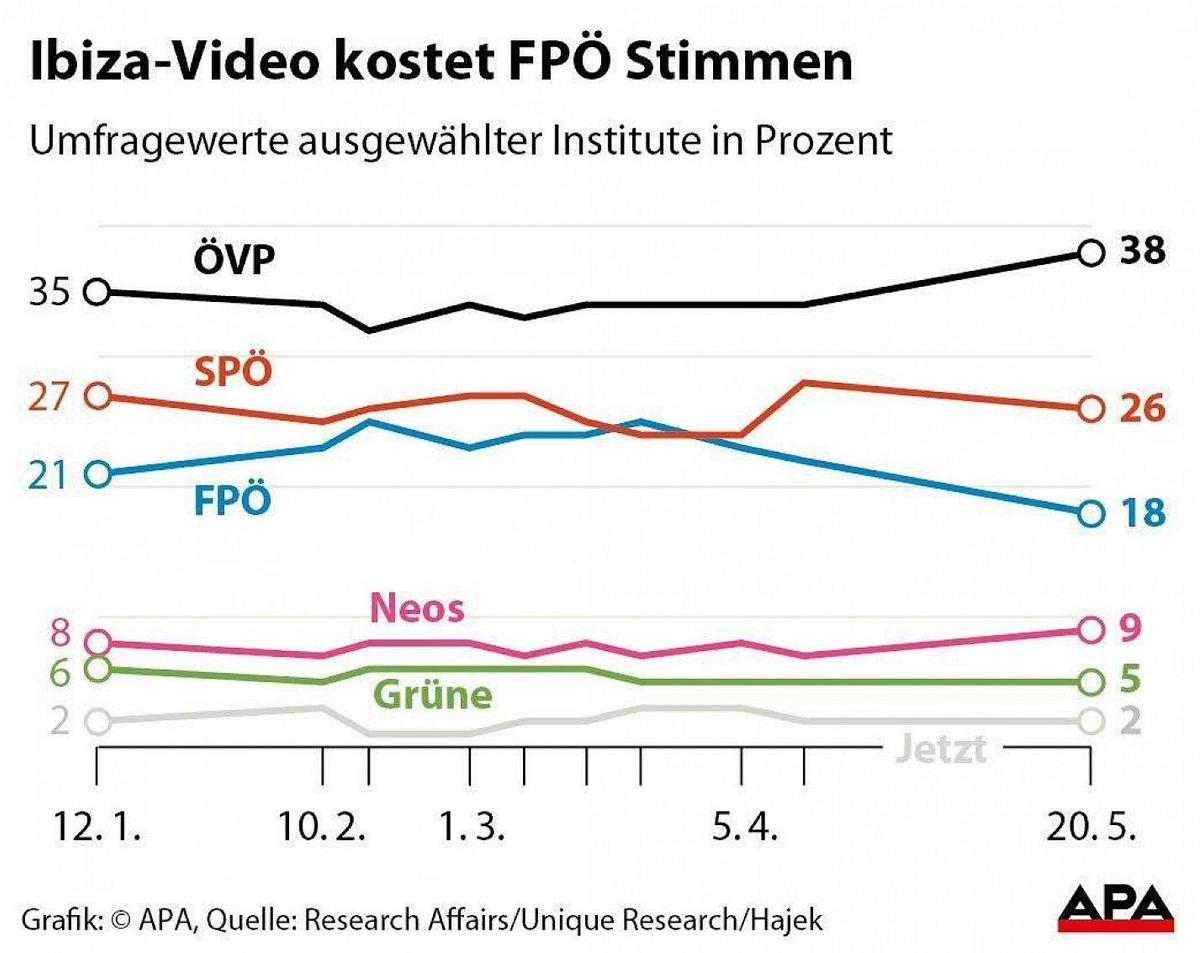 190520-1555-ibiza-video-kostet-fpoe-stim