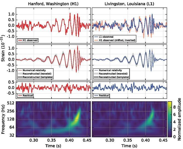 page1 735px First gravitational waveform