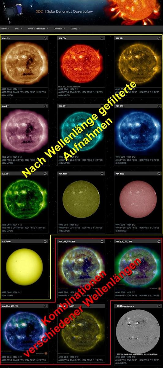 SDO-Homepage