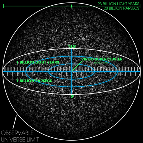 480px-Observable Universe with Measureme