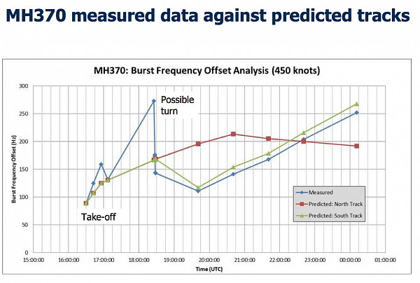 mh370-data-versus-tracks bc7fd17fbc40bc1