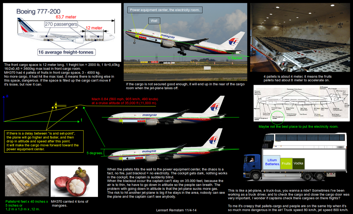 1.2MH370takeofflutar