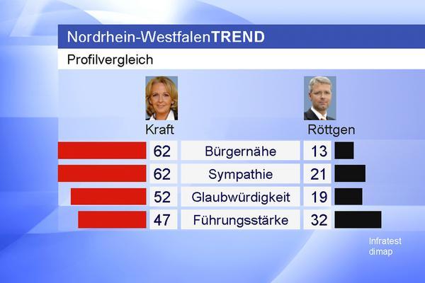 nrw trend 08 m