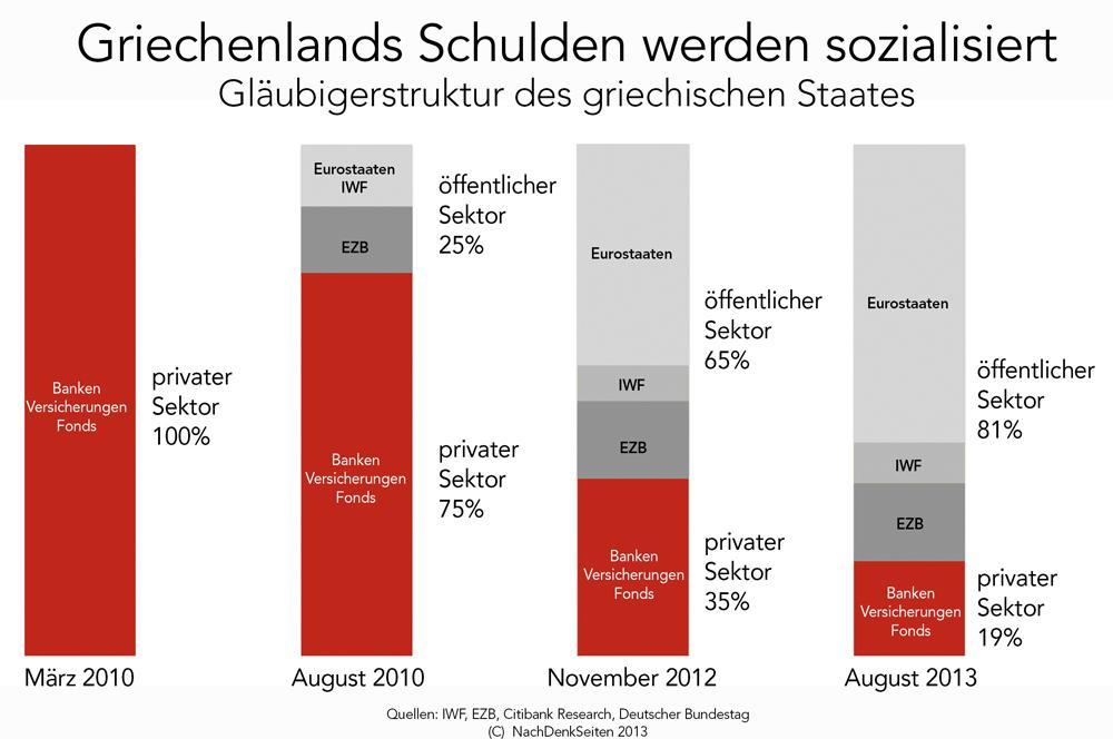 130808 GRIECHENLAND SCHULDEN