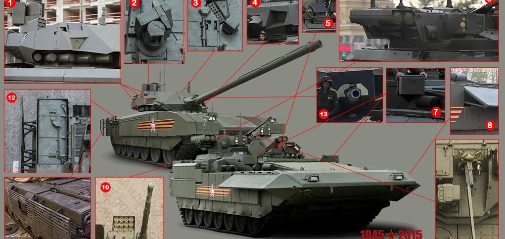 RUSSIAN NEW ARMOR2-1021x483