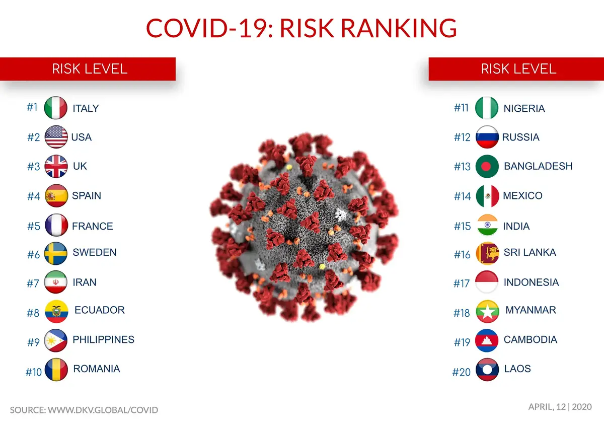 Risk20Ranking.webp