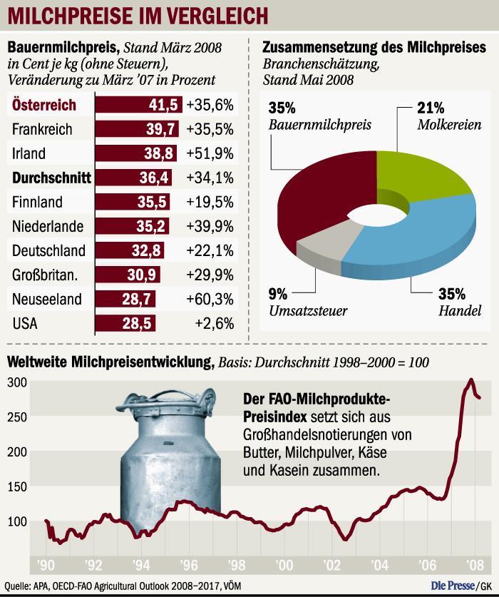 04s02 Milchpreis Kopie20080603210954