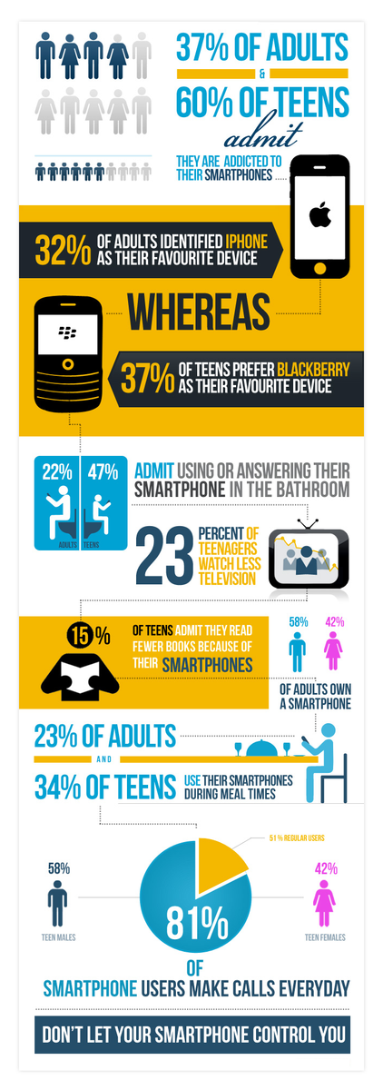 infographic