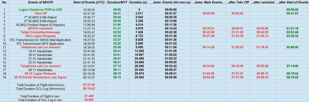 eventstimeline0ydpr23j59