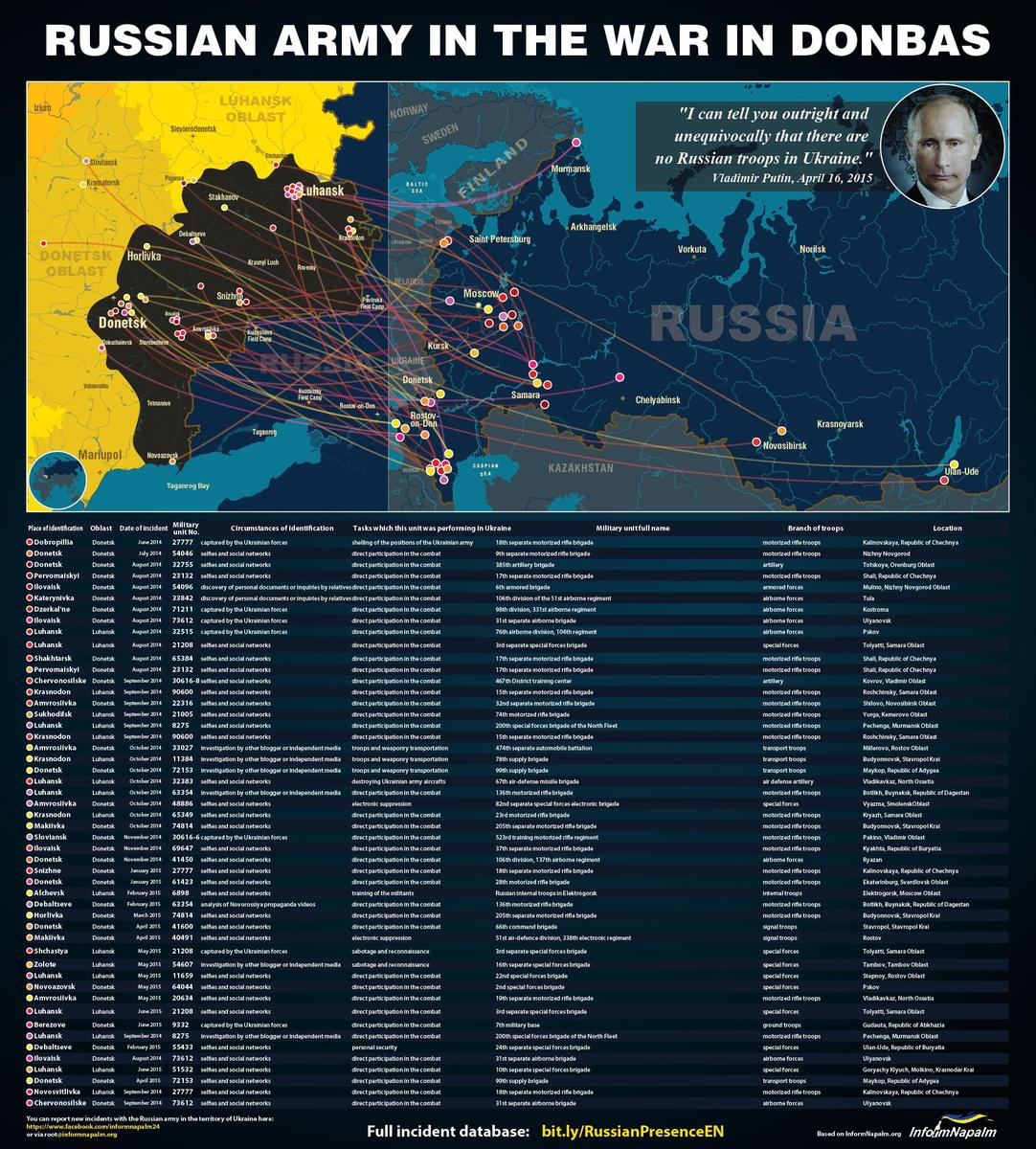 Rus in Ukr EN 01