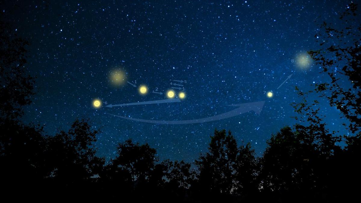 UFO Sichtung Schaubild