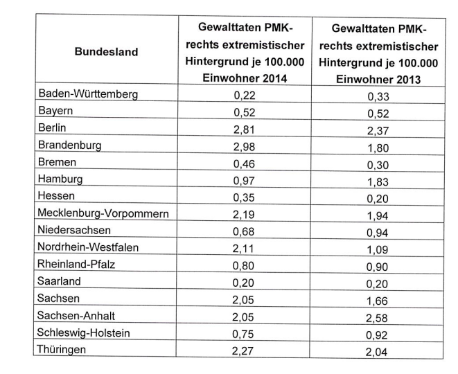 Statistik BMI