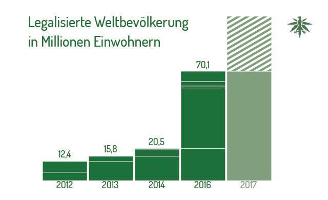 legalisierte weltbevoelkerung 201611 nac