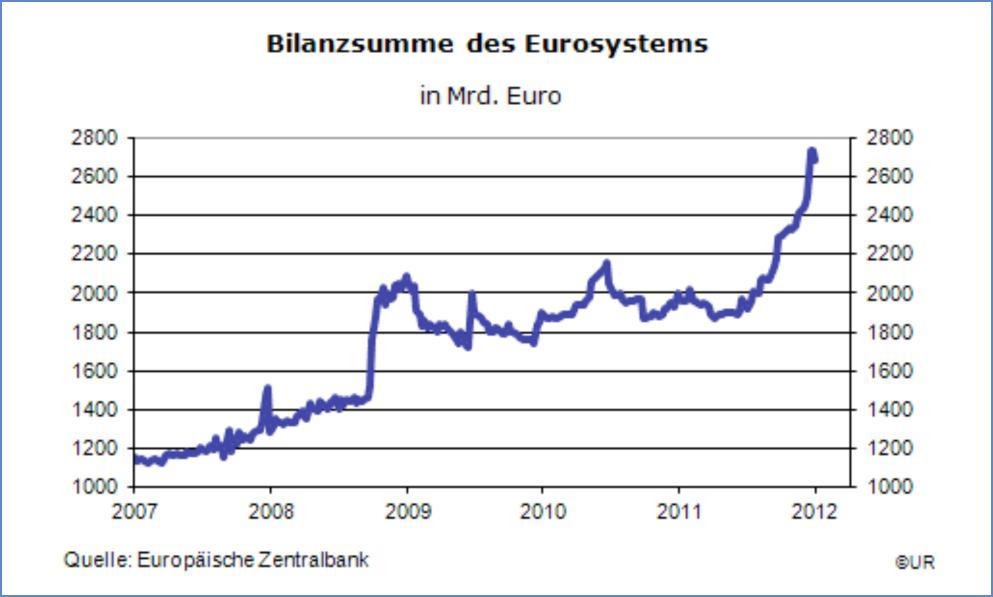 bilanzsumme rahmen