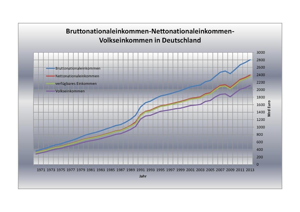 page1-1200px-Bruttonationaleinkommen.pdf