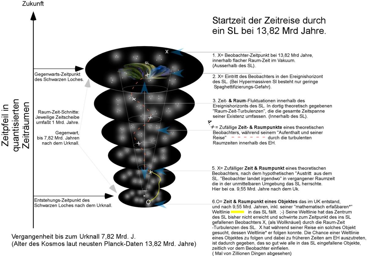 de2812 Raumzeit 3