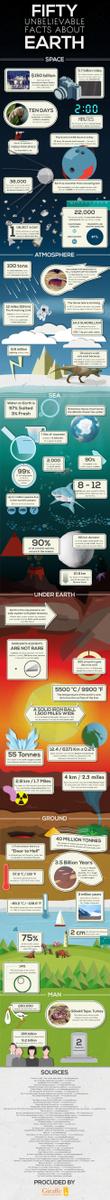 12f2f4 50-facts-about-earth31
