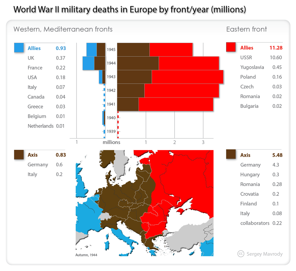 1024px-World-War-II-military-deaths-in-E