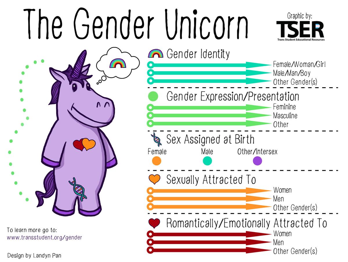 genderunicorn1