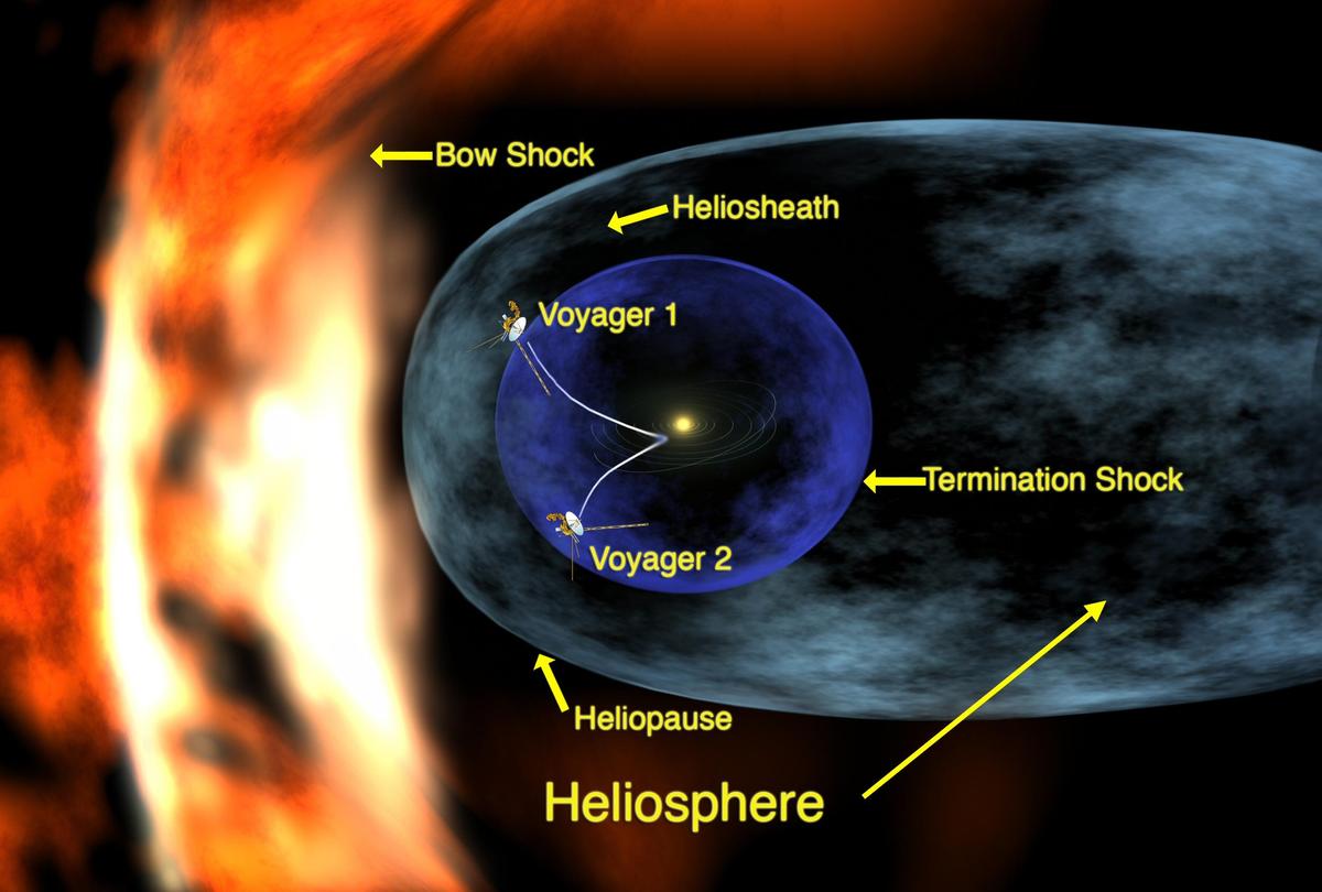 Voyager 1 entering heliosheath region