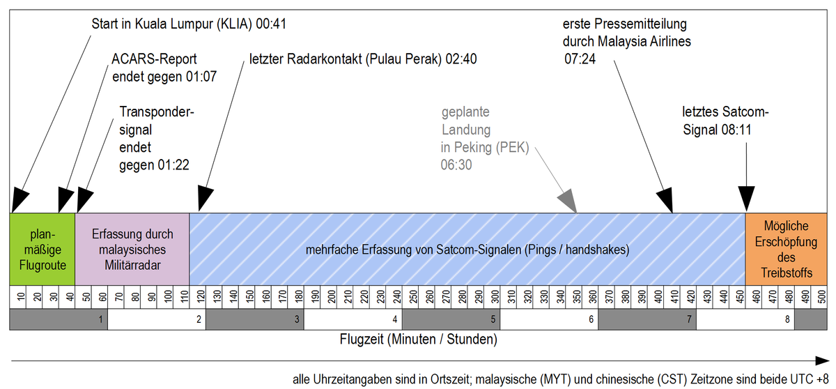 Mh370infografik