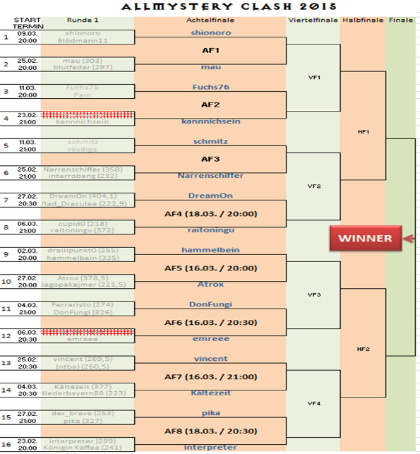 f4da28 Allmystery Clash 2015 - Turnierba