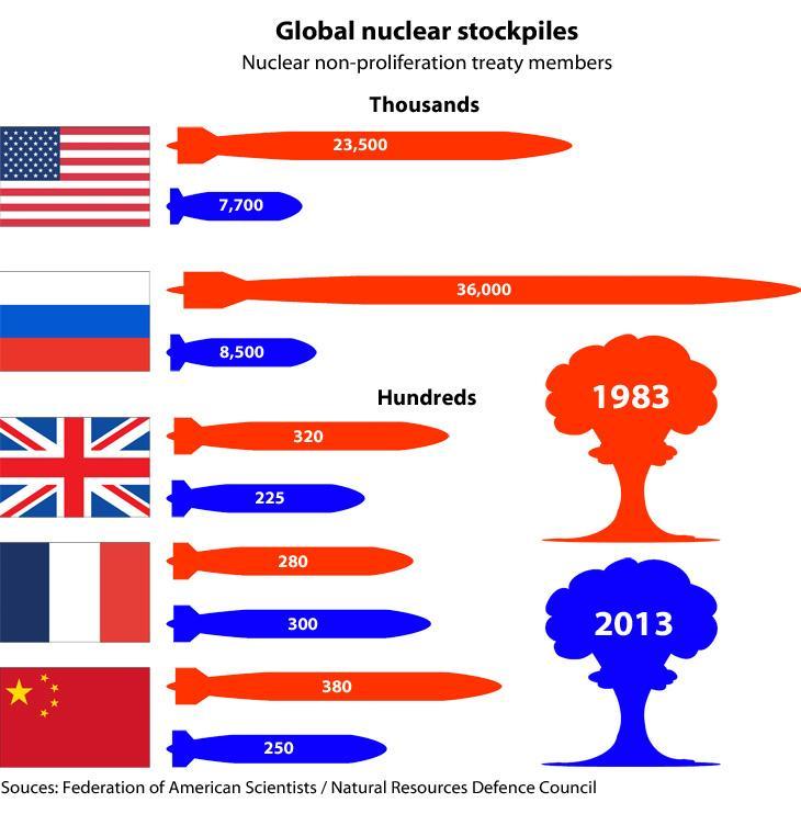 Nuclear 01082013