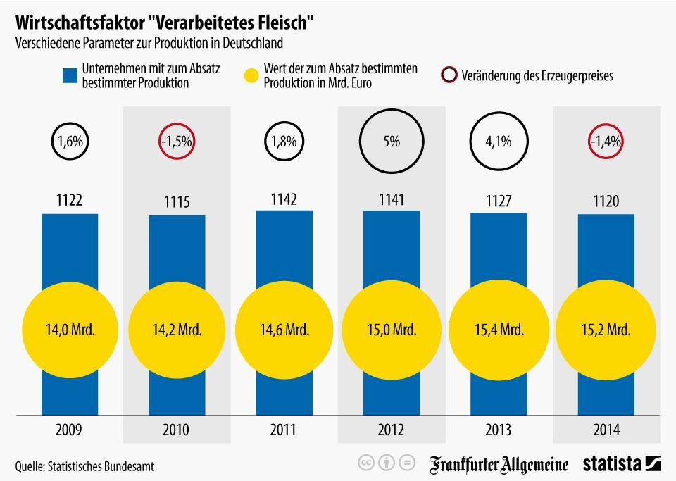 infografik 3917 verschiedene parameter z