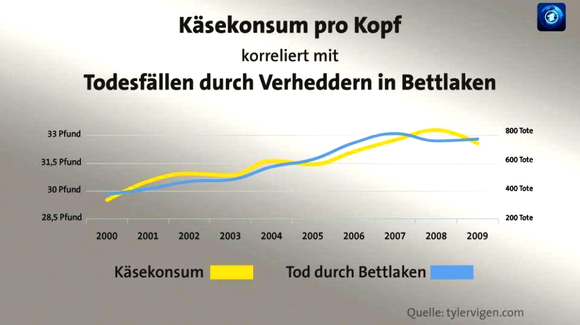 Statistik-580