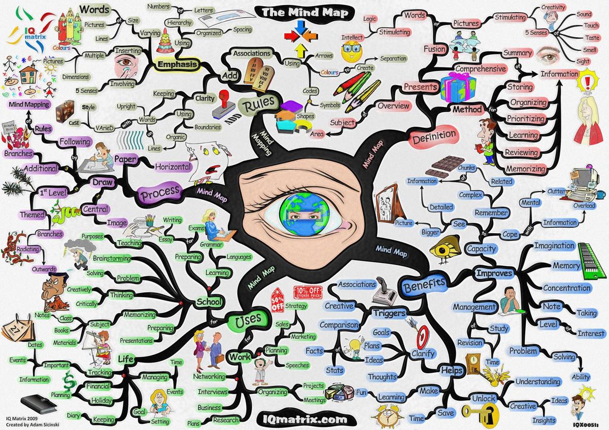 How-to-Mind-Map-2000px