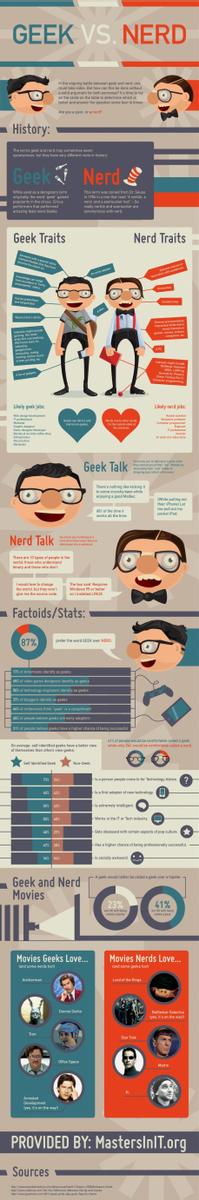 geek vs nerd 916x5517
