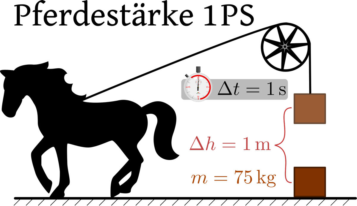 2000px Pferdestaerke.svg