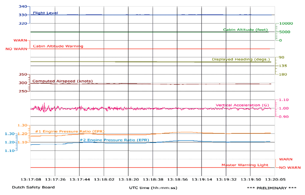 1024px MH17 Flight Data