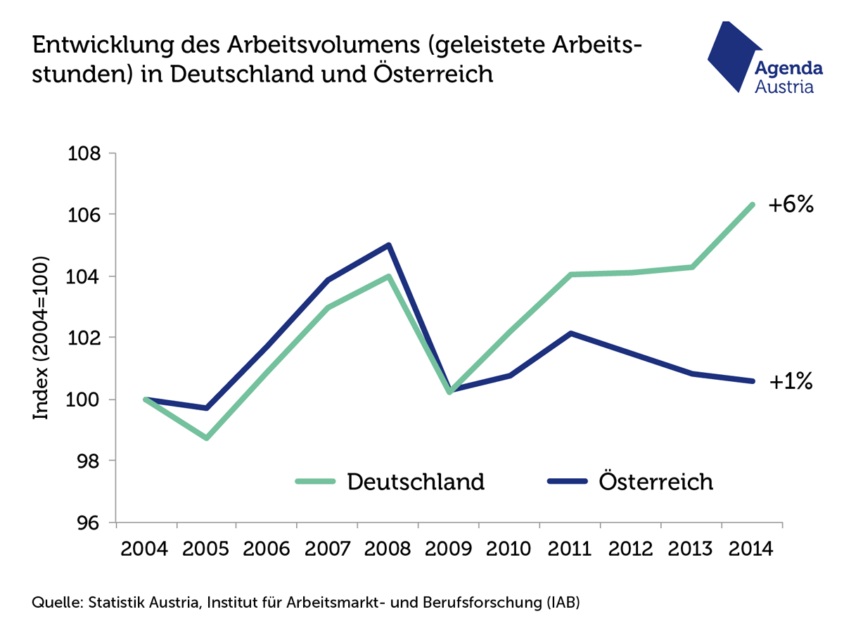 NL-Arbeitsmarkt-2016-NEU