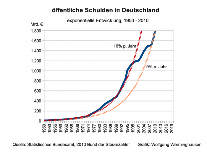 01 C3 B6ffentliche verschuldung 0