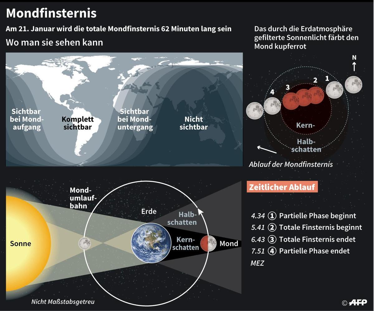 totale-mondfinsternis-montagmorgen-schau