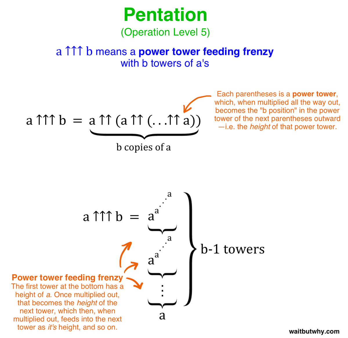 pentation-generally