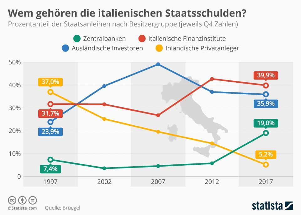 infografik 14073 prozentanteil der staat