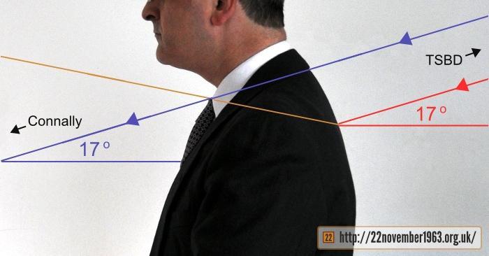 jfk single bullet theory trajectories