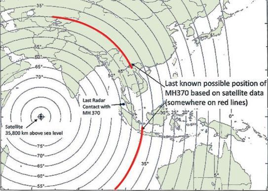 MH370 last ping corridors