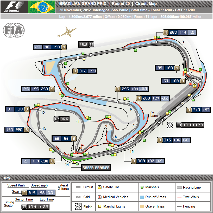 eedde8 f1 circuit autodromo-jose-carlos-