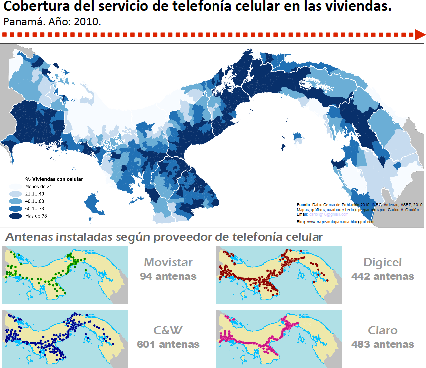 Telefonia2010