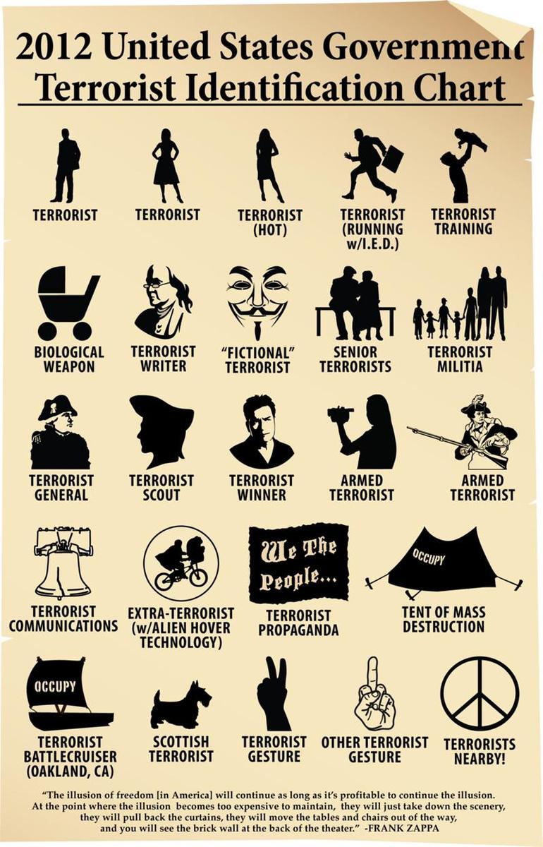 us-terrorist-identification-chart