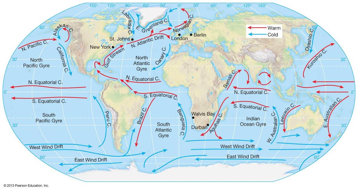 ocean.currents