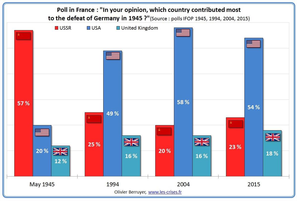 poll-france-nations-contribution-nazis-d