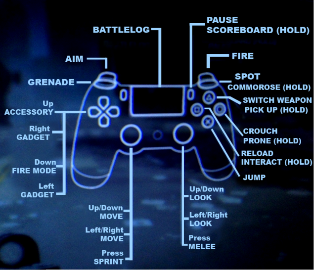 Battlefield 4 DualShock4